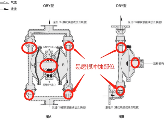 XK耐磨陶瓷顆粒膠，如何速效解決隔膜泵...
